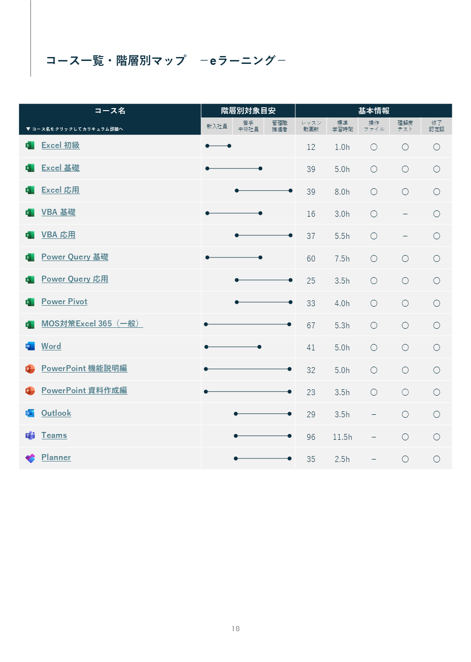 eラーニング講座一覧