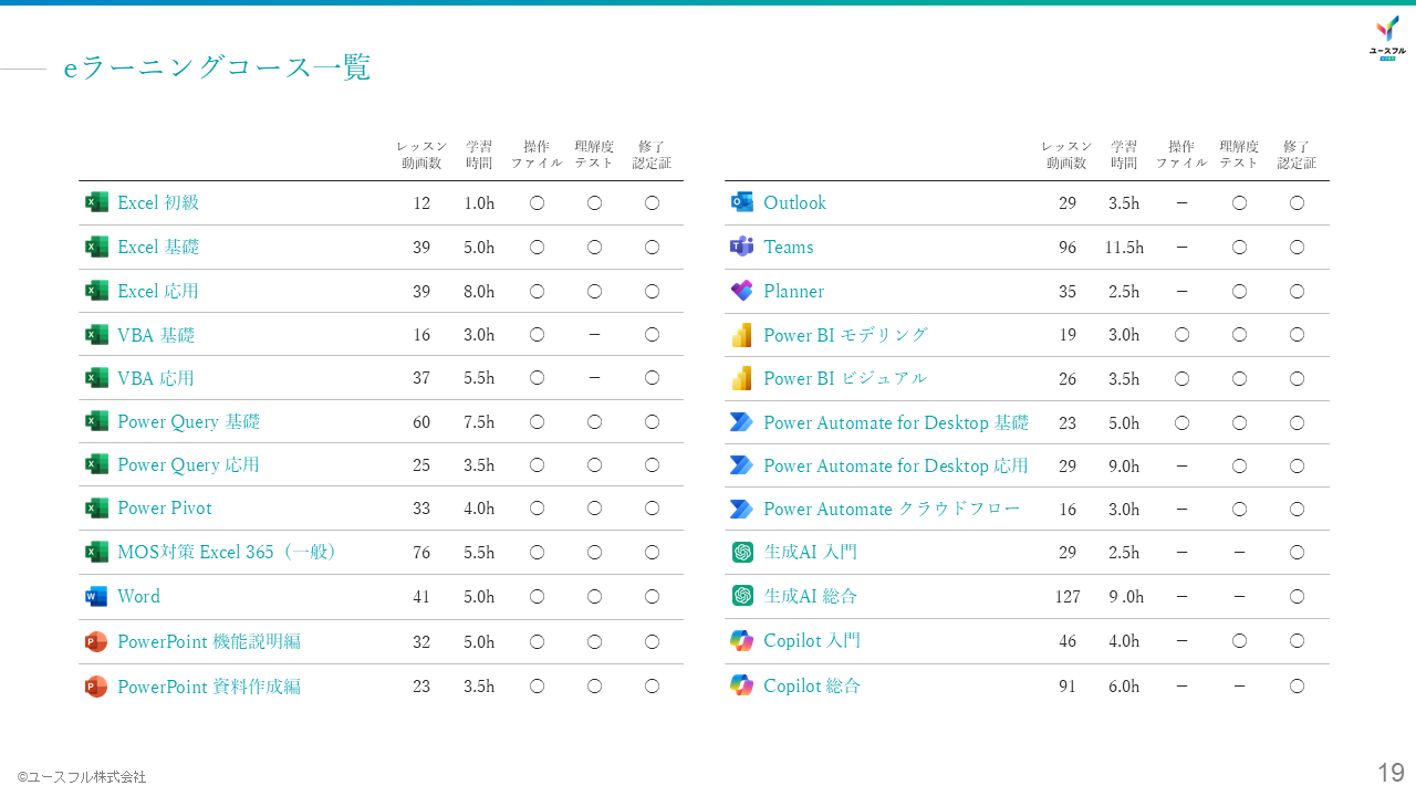 無料体験ページ_eラーニングコース一覧
