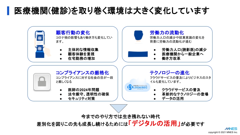 健診×医療DXセミナー資料_医療機関を取り巻く環境の変化