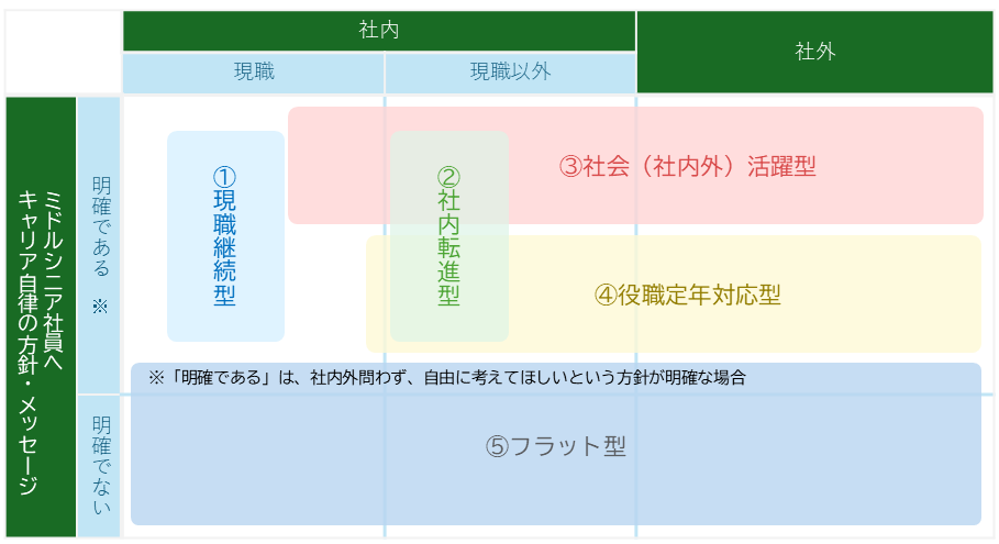 5パターンマップ