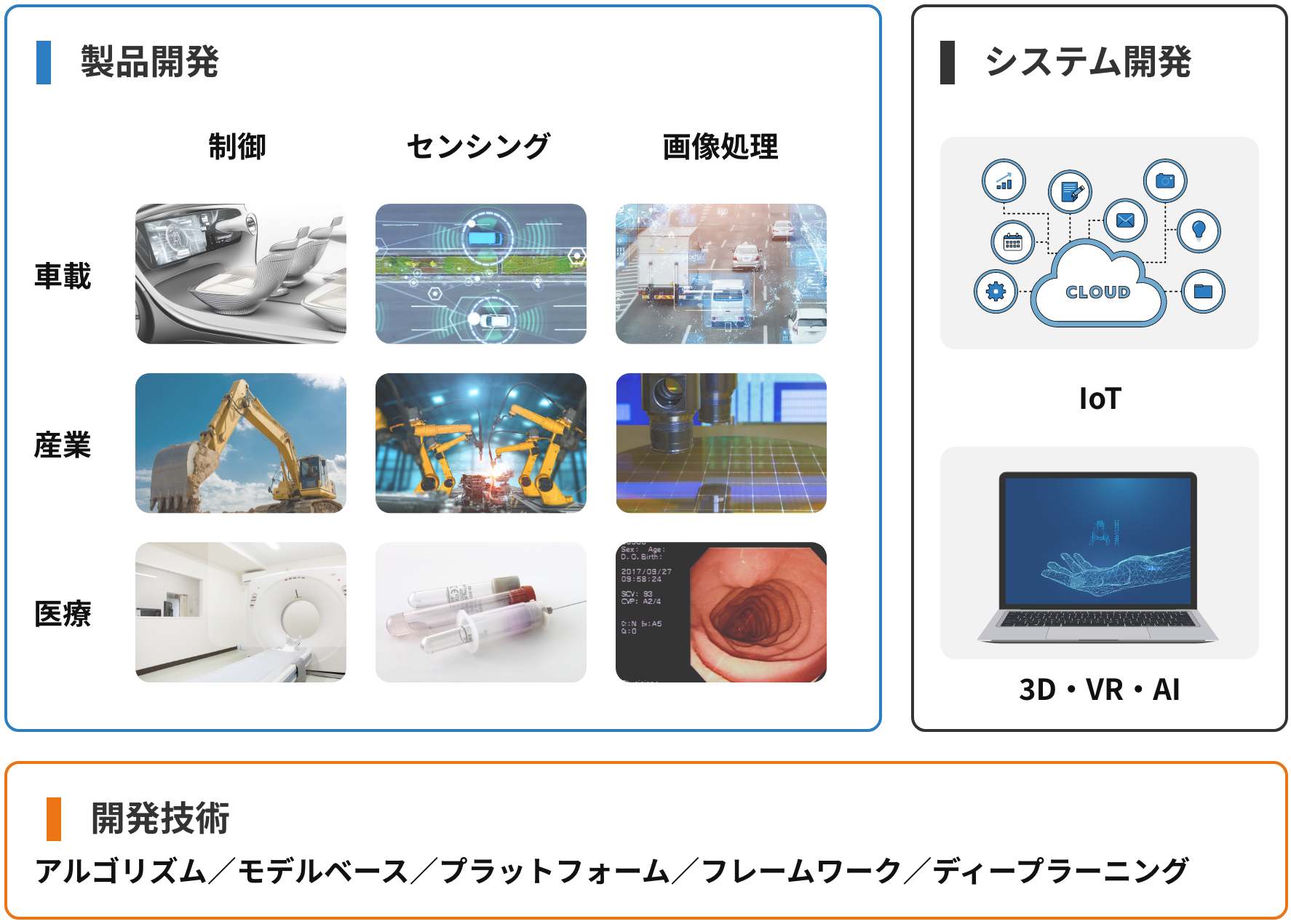 ソフトウェア設計・開発_01 _sp