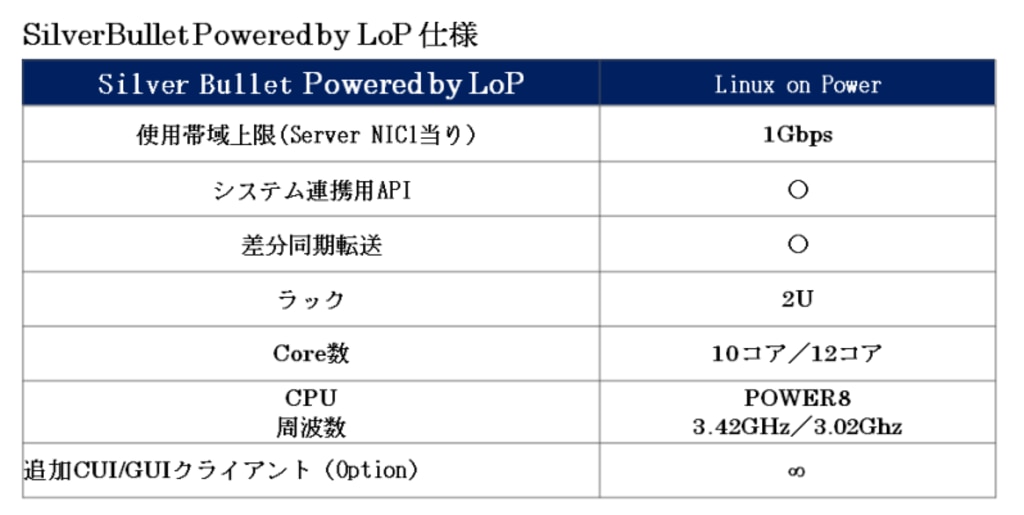 アプライアンス仕様表(POWER8用) - コピー