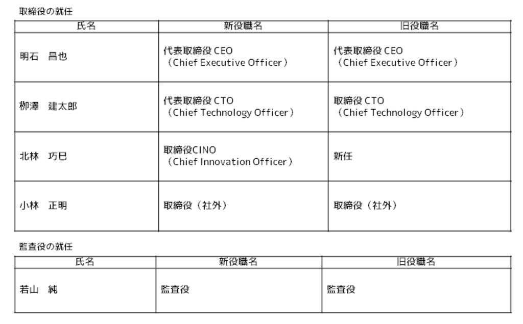 役員人事表（２）