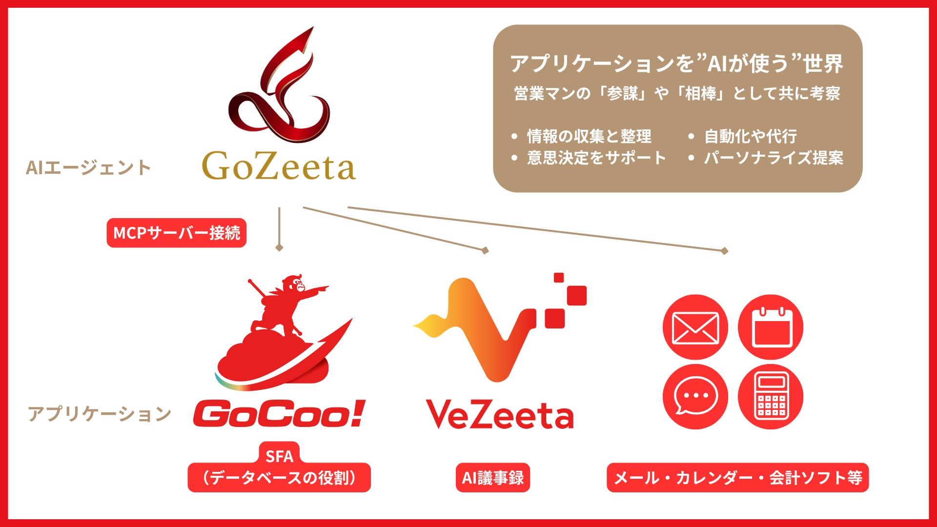 アプリケーションを「AIが使う」世界