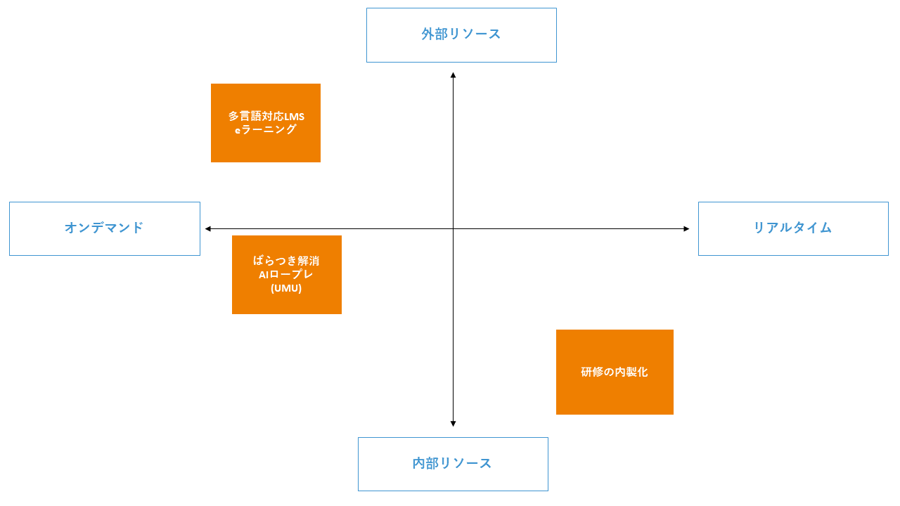 業界別_製造_ポジショニングマップ