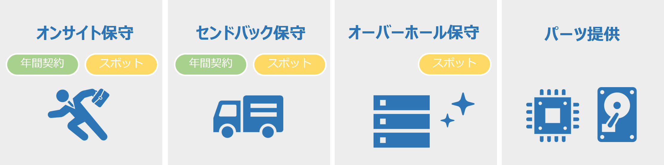 第三者保守サービスの詳細メニュー4つ