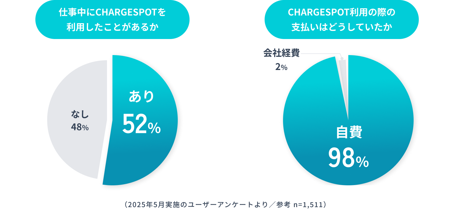 ユーザーアンケート