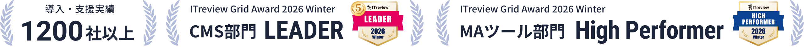 ITreview Grid Award受賞