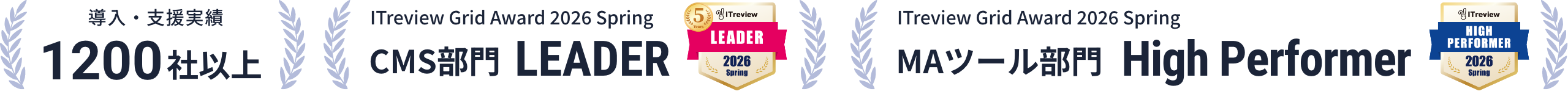 ITreview Grid Award受賞