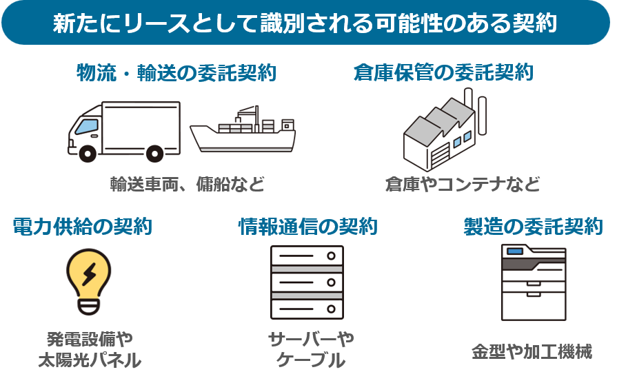 新たにリースとして識別される可能性のある契約