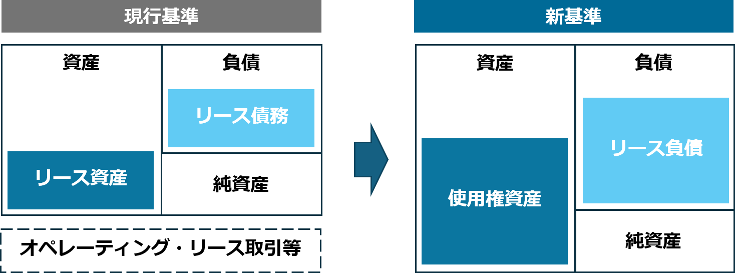 財務報告における表示と開示 原稿基準と新基準の違い