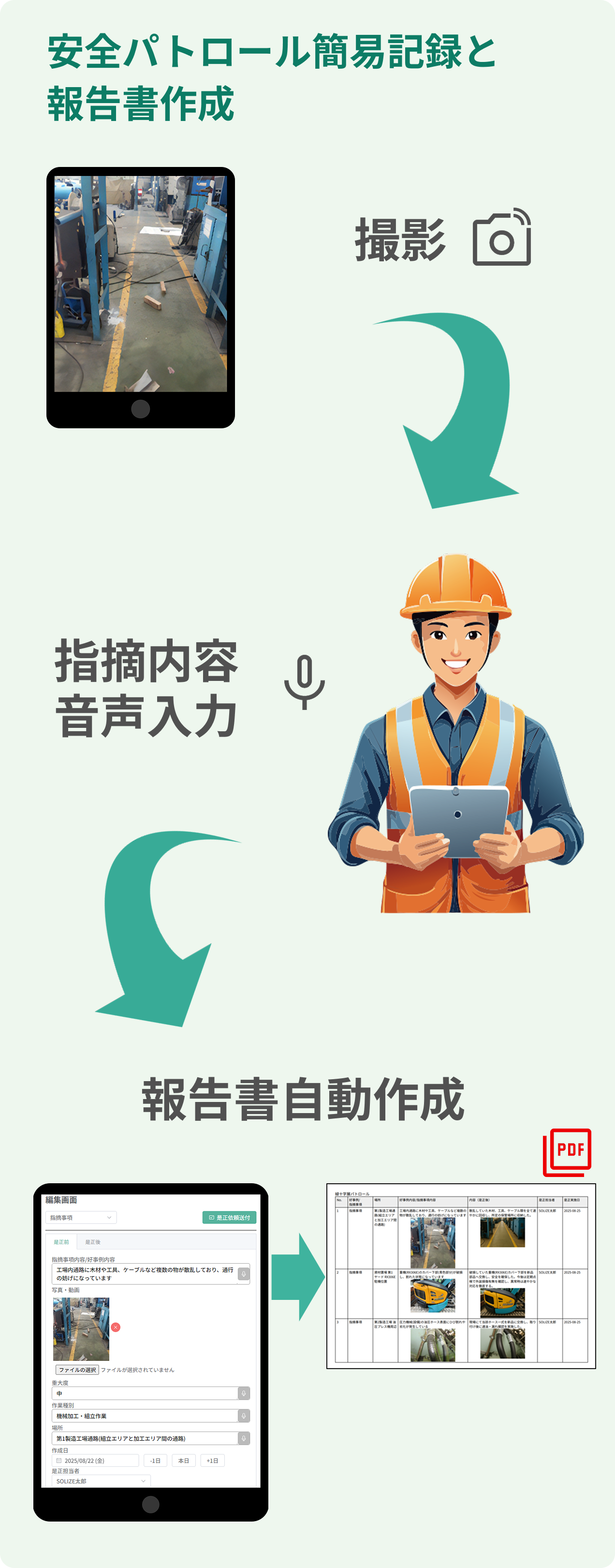 安全パトロール簡易記録と報告書作成。撮影をして指摘内容を音声入力すると、報告書が自動で作成されます。