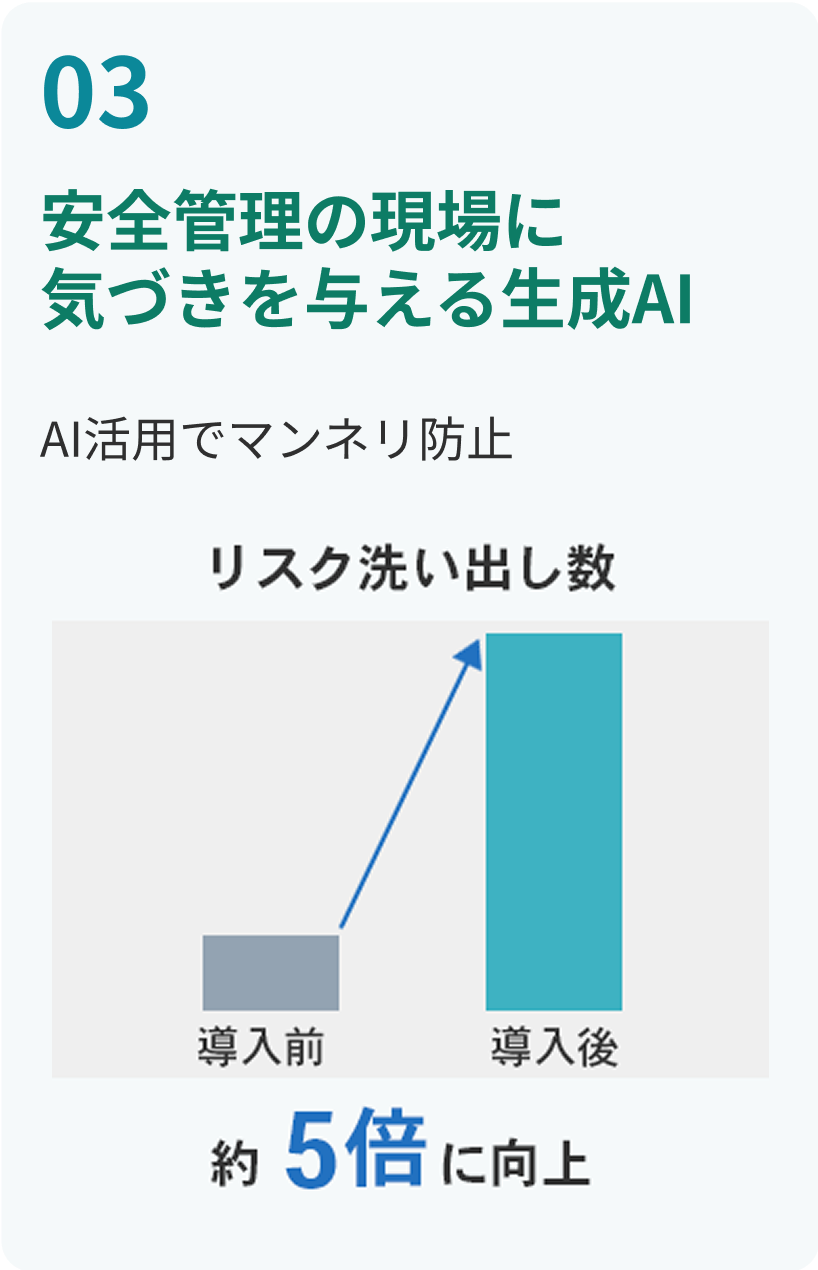 安全管理の現場での生成AI活用でリスク洗い出しが5倍に向上