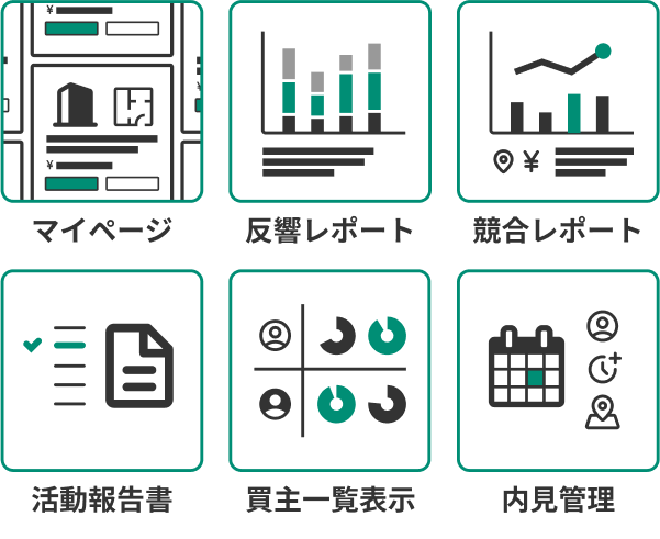 主な機能。マイページ、反響レポート、競合レポート、活動報告書、買主一覧表示、内見管理