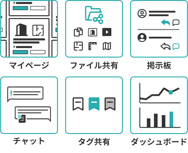 主な機能。マイページ、ファイル共有、掲示板、チャット、タグ共有、ダッシュボード