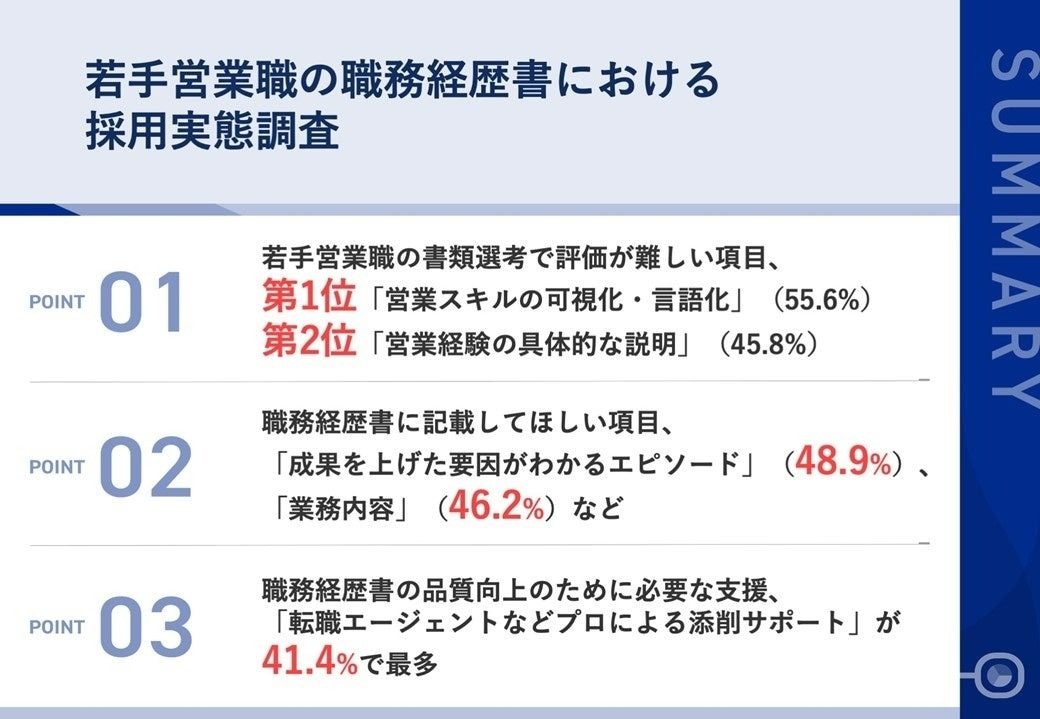 採用担当者の8割以上が重視する職務経歴書〜評価が難しいスキルの言語化と求められる支援とは〜