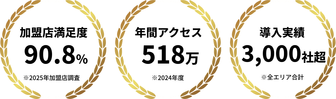 最短1営業日掲載 驚異の年間518万アクセス！※2024年度 導入社数950社以上！※全エリア合計