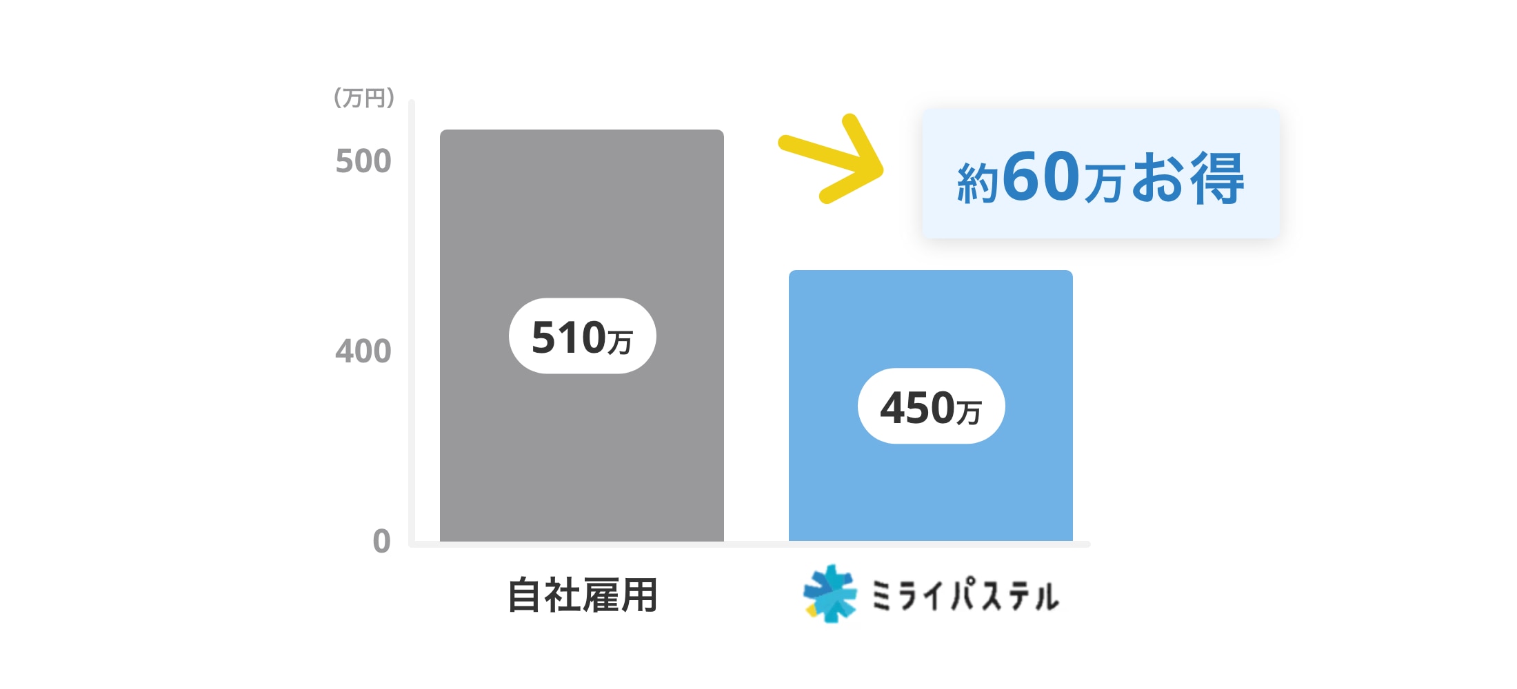 ミライパステル_04