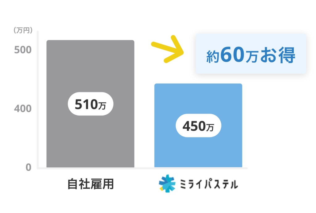 ミライパステル_04_sp