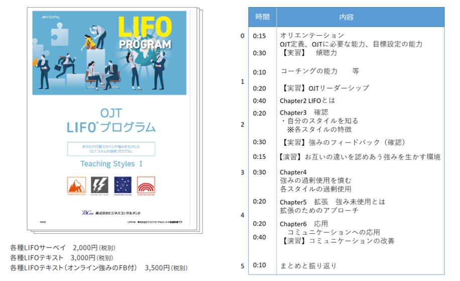 オリエンテーション OJT定義、OJTに必要な能力、目標設定の能力 【実習】　傾聴力 コーチングの能力　　等 【実習】OJTリーダーシップ Chapter2 LIFOとは Chapter3　確認 ・自分のスタイルを知る 　※各スタイルの特徴　　　　　　　　　 【実習】 　強みのフィードバック　（確認）　　　　　　 【演習】 　お互いの違いを認めあう 　強みを生かす環境　　　　　　　 Chapter4　 　強みの過剰使用を慎む 　各スタイルの過剰使用　 Chapter5　拡張 　強み未使用とは　　 　拡張のためのアプローチ　 Chapter6　応用 　コミュニケーションへの応用 【演習】 　コミュニケーションの改善 まとめと振り返り　