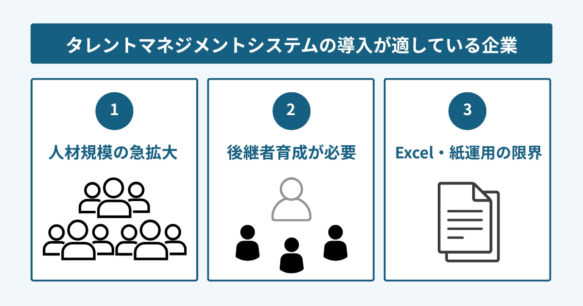 タレントマネジメントシステムの導入が適している企業の特徴を示す図。「人材規模の急拡大」「後継者育成が必要」「Excel・紙運用の限界」の3点を挙げている。