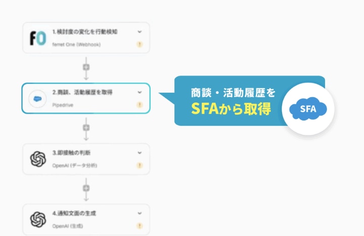 ワークフロー機能
