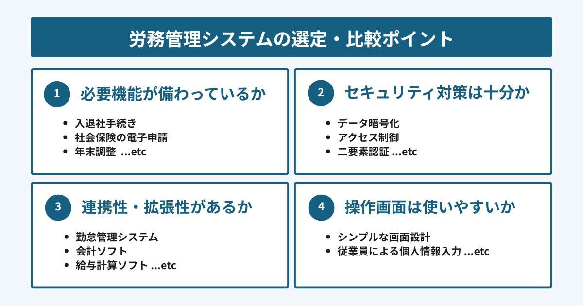 労務管理システム選定の4つの比較ポイントを示す図