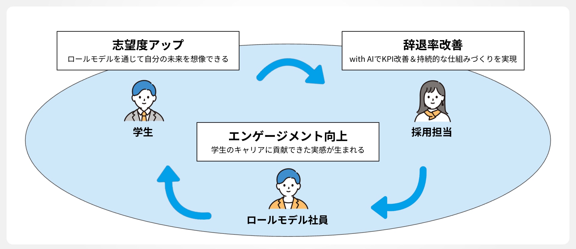 test2