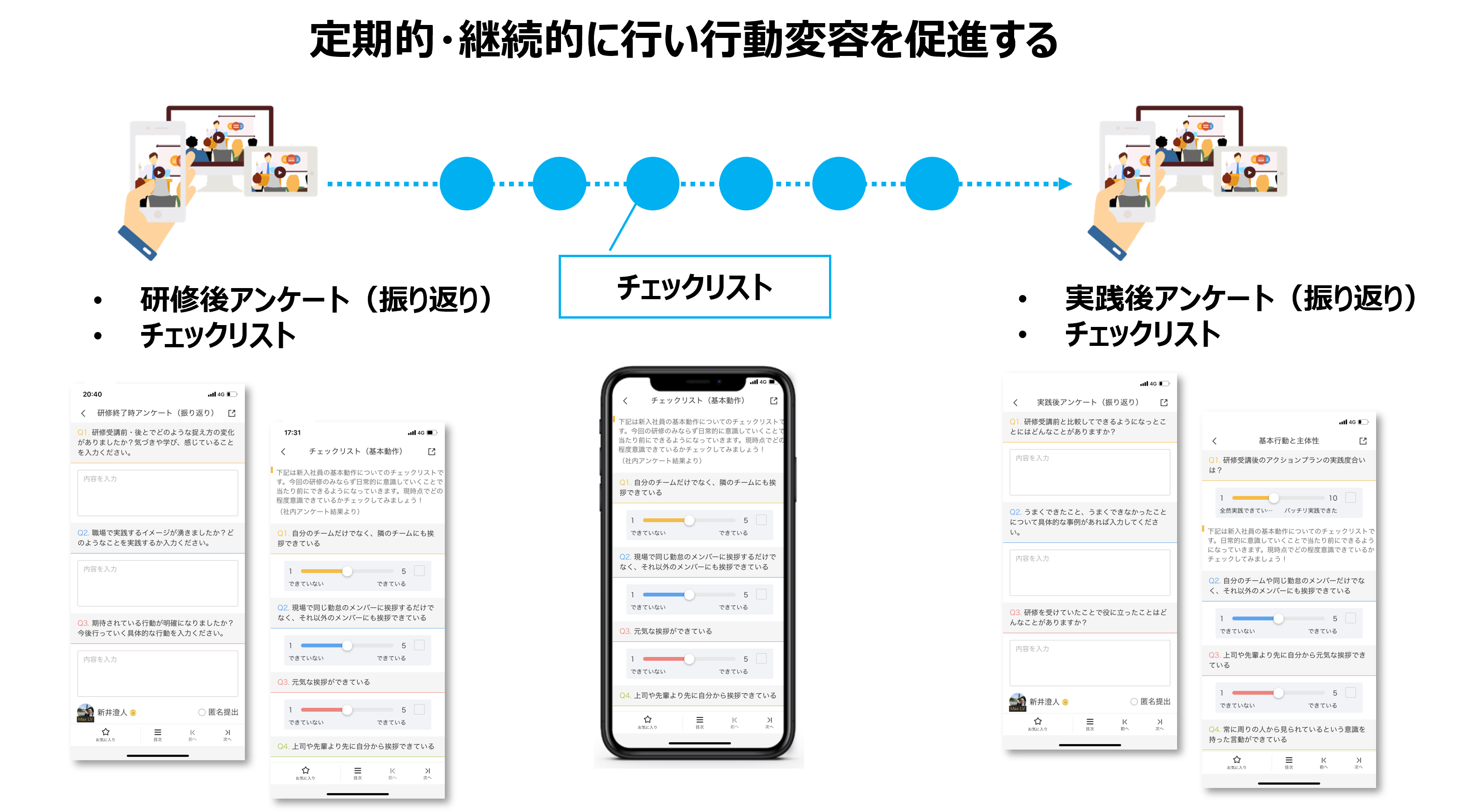 定期的・継続的にチェックを行い行動変容を促進する