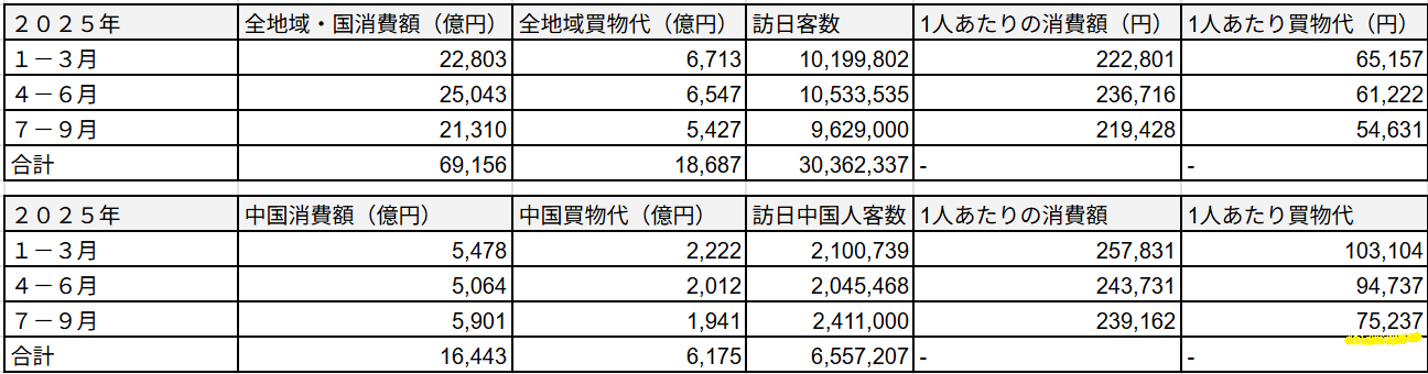 ７８９月消費動向