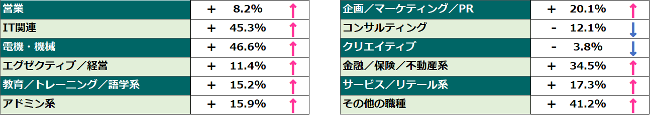 2025年9月の「求職者数」動向比較(前年同月比)