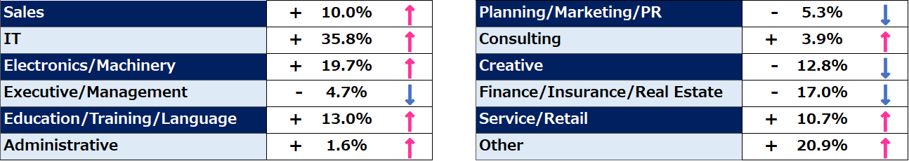 Comparison of September  “Job Seekers” Trends (2025, Month-over-Month)