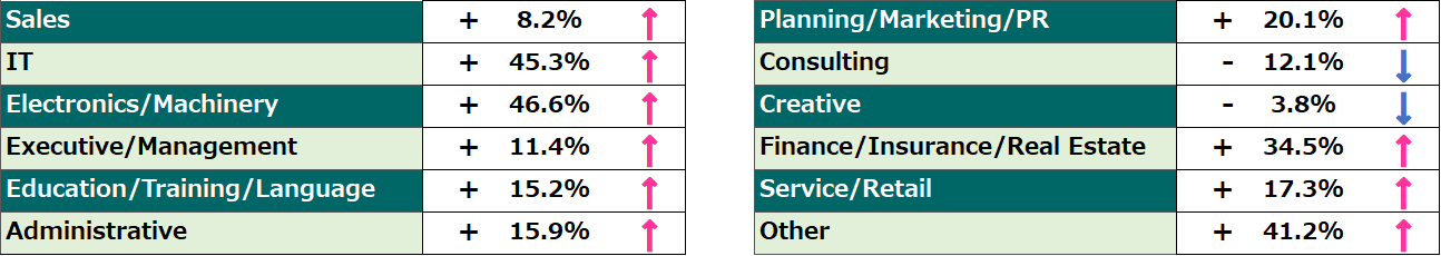Comparison of  September  “Job Seekers”  Trends (2025, Year-over-Year)