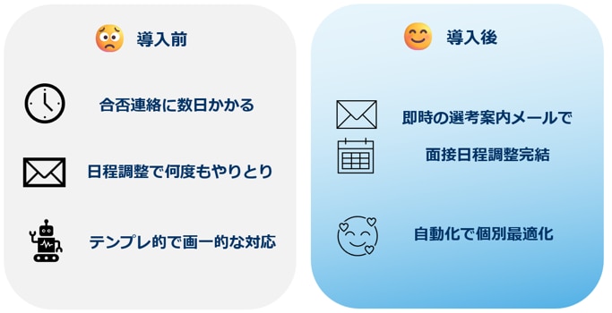 応募者体験が向上