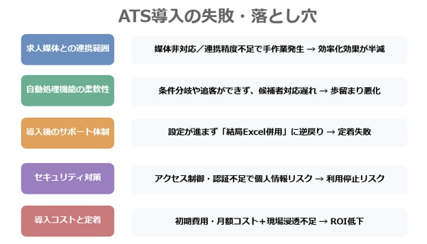 採用管理システム(ATS)導入で失敗しないための注意点