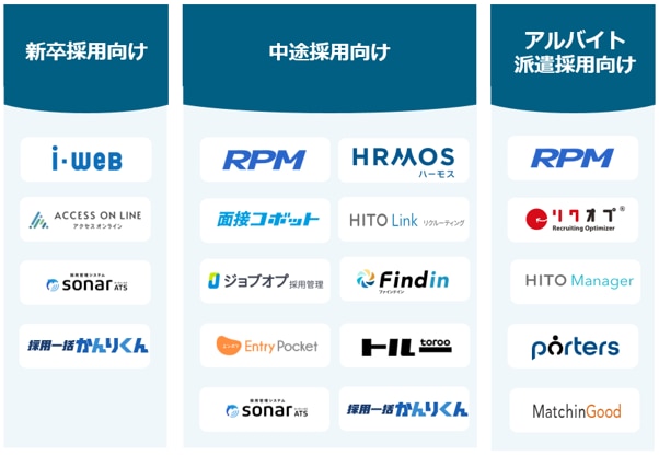 企業の採用規模や雇用形態で比較