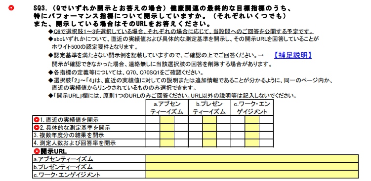  【Q18・SQ3】社外開示の“基準未満”例を明示—目的・体制・測定基準の不足は不可の図
