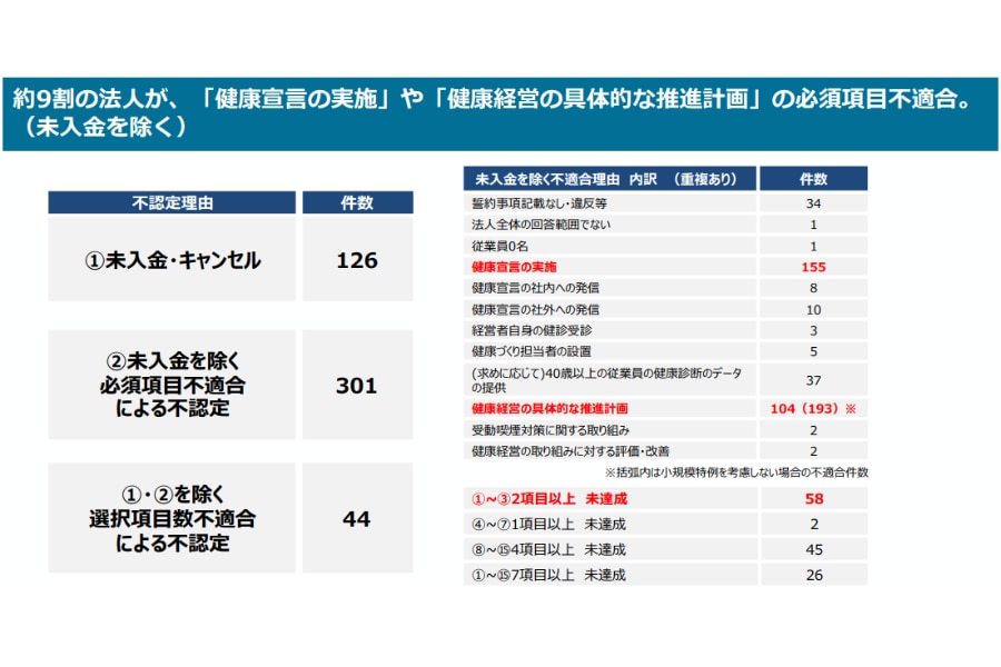 不認定理由