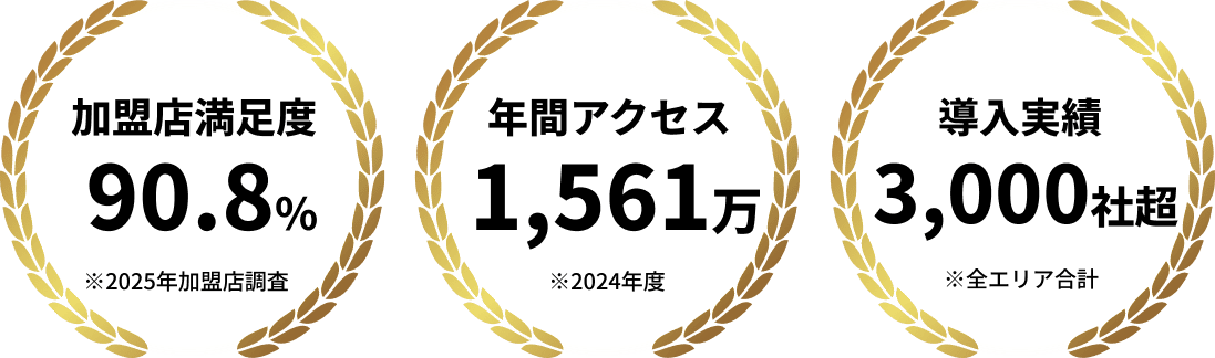 最短1営業日掲載 驚異の年間1,561万アクセス!※2024年度 導入社数950社以上!※全エリア合計