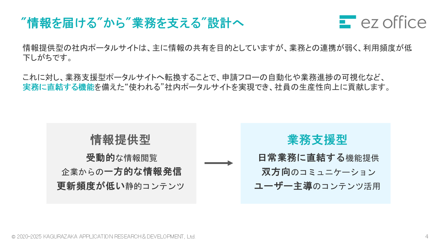 使われる社内ポータルサイトの条件とは　スライド5