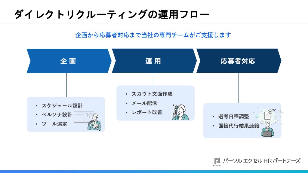 ダイレクトリクルーティングサービス資料