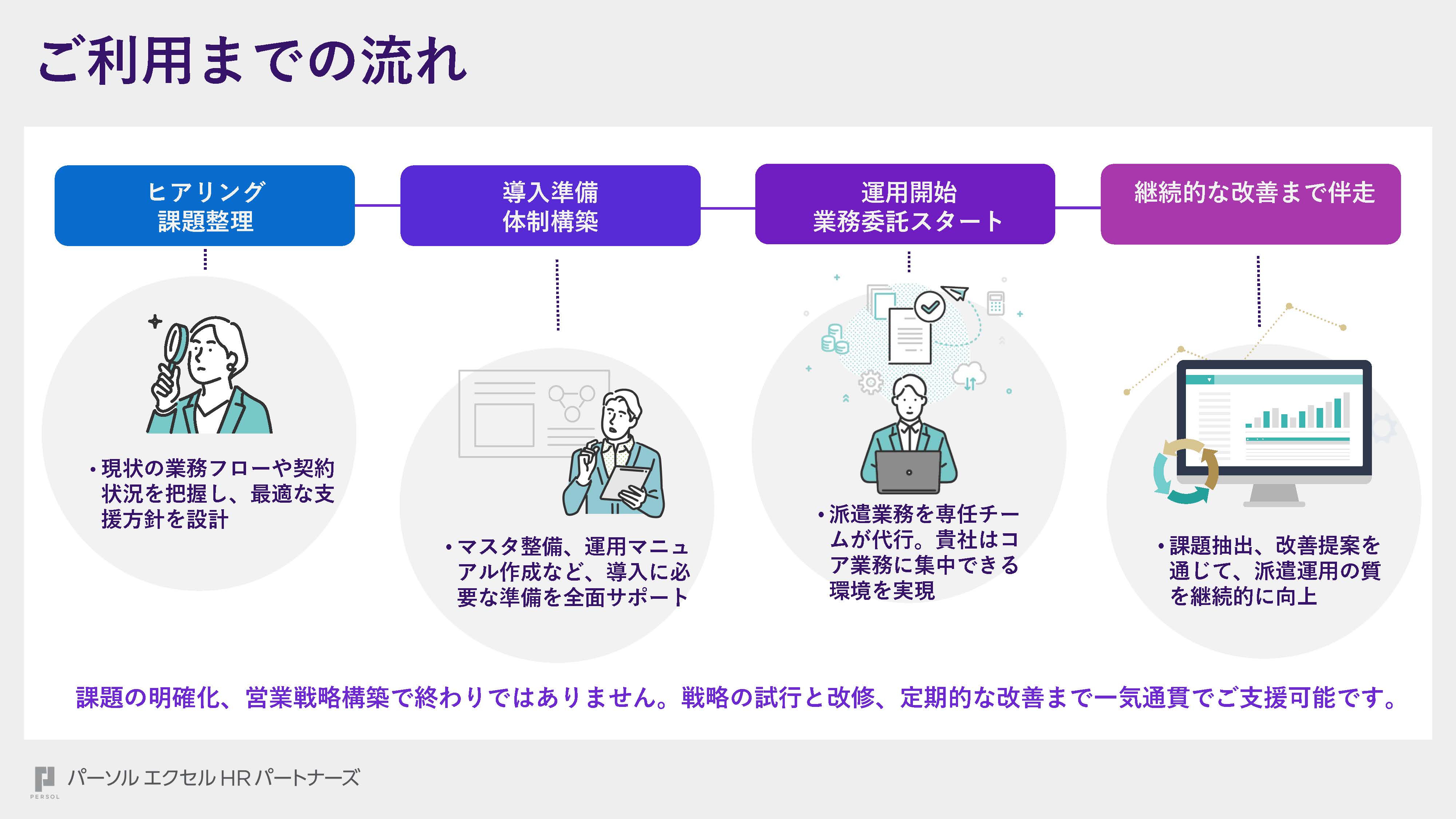 外部リソース管理代行（派遣デスク）サービス資料
