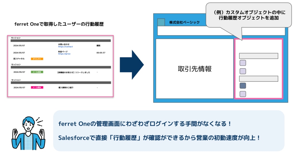 行動履歴をSalesforceで確認