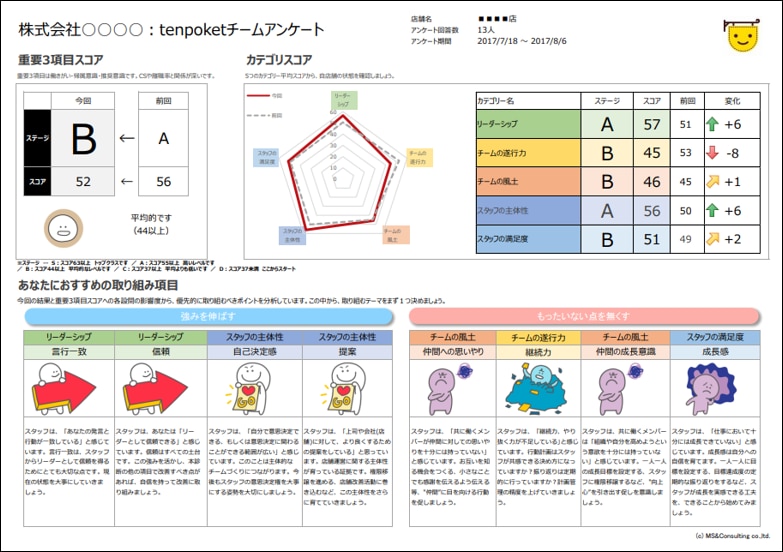 ES調査イメージ図