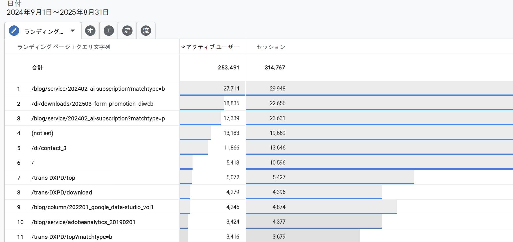 ランディングページ別の流入数の分析方法