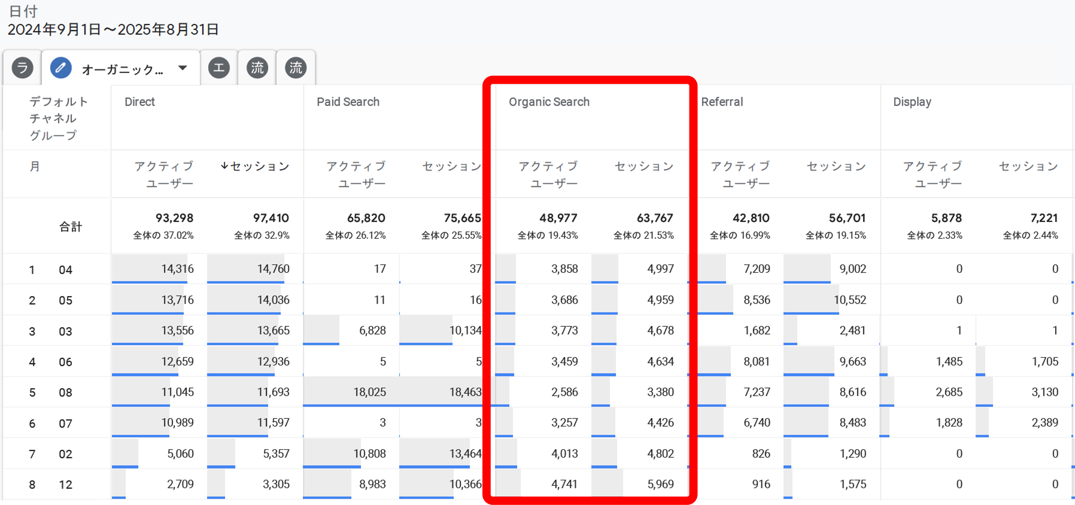 オーガニック検索の流入数遷移の分析方法