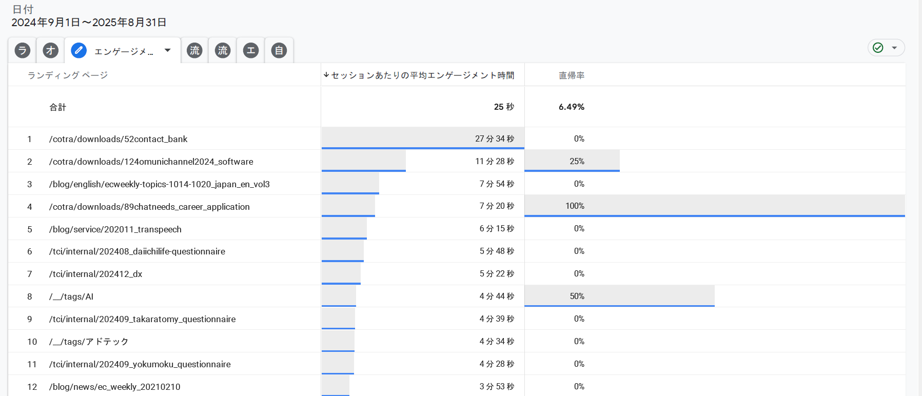 エンゲージメント率の分析方法