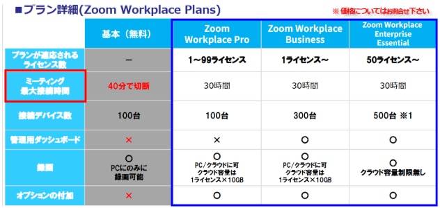zoomworkplace  プラン