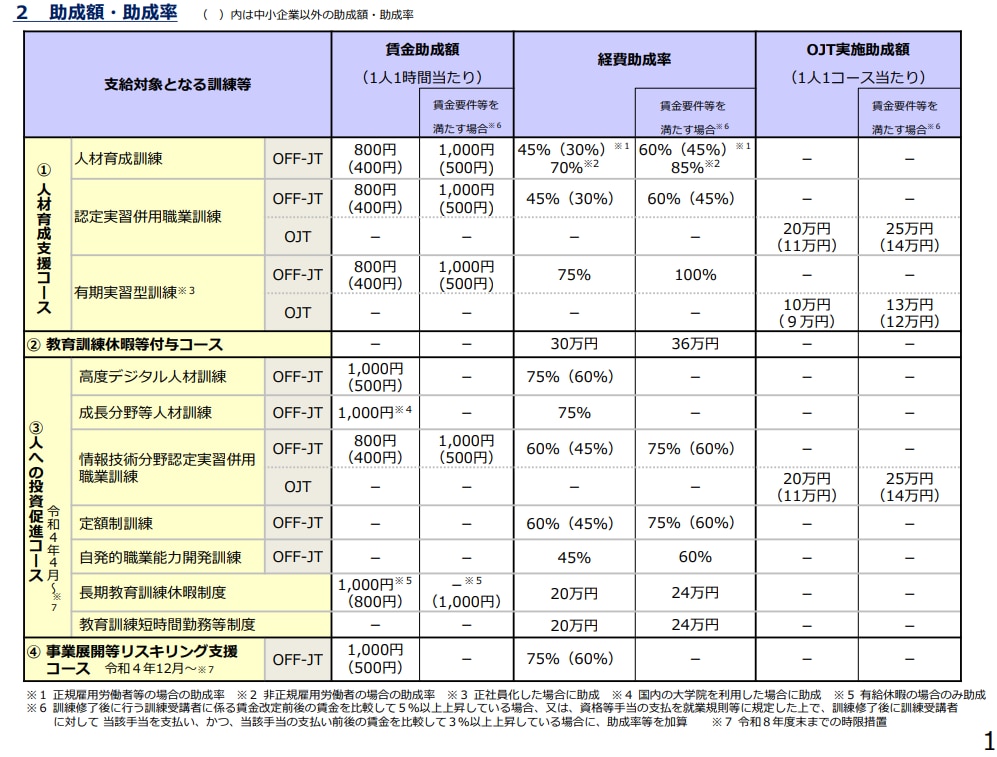 人材開発支援助成金_概要