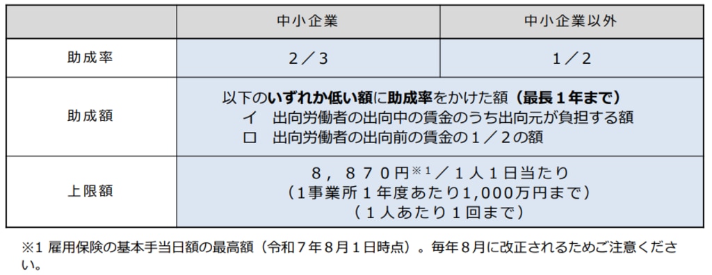 産業雇用安定助成金（スキルアップ支援コース）_概要